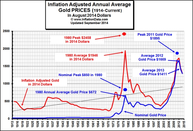 Gold_inflation_sm.jpg